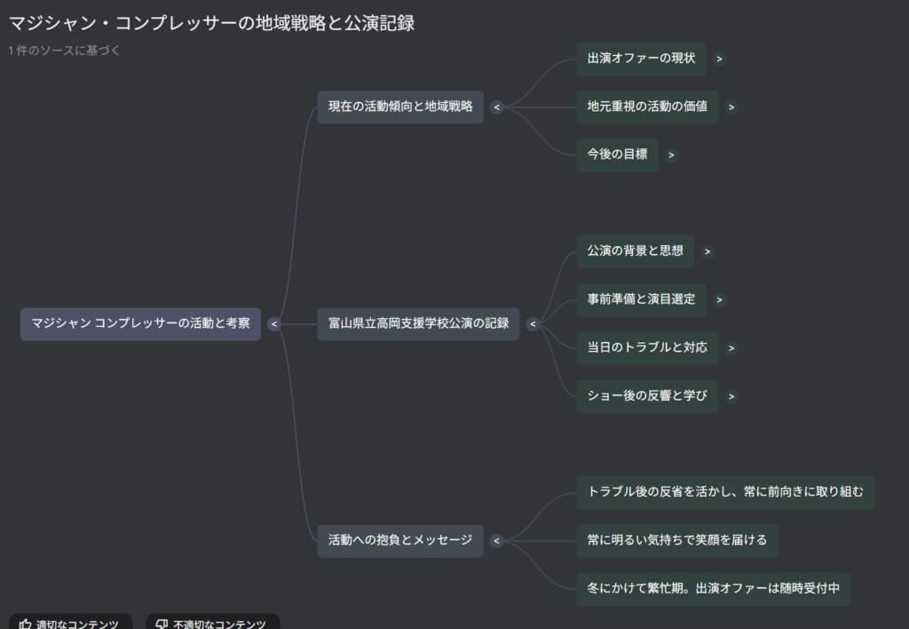 ラジオブログ:冷や汗から大歓声へ!高岡支援学校で気づいた「心の壁」の正体 2 今回の番組をマインドマップで要約