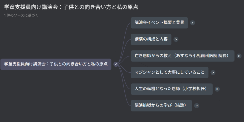 ラジオブログ：学童支援員さん向け講演会！子供との向き合い方と私の原点

放送内容マインドマップ