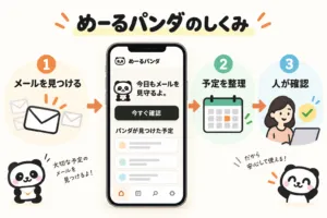 mail panda custom app how it works v1 1 - 出張マジックショー